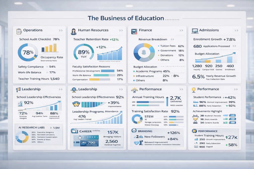 Business of Education